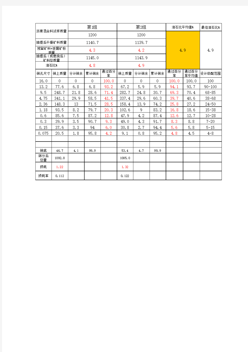 沥青混合料油石比、矿料筛分试验电子表格