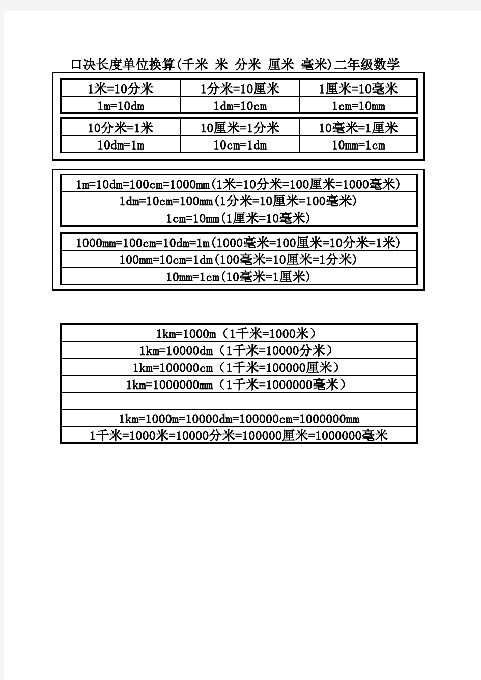 口决长度单位换算(千米_米_分米_厘米_毫米)二年级数学