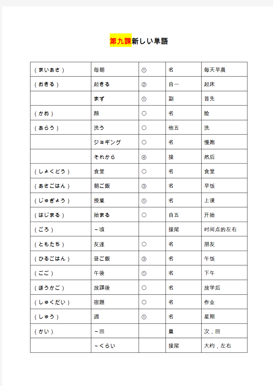 新世纪日本语教程初级 第九课新しい単语