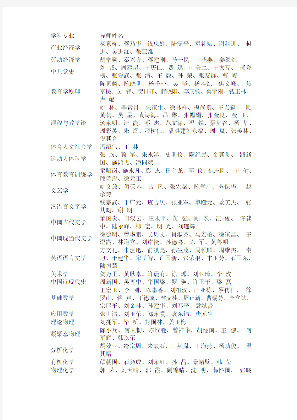 扬州大学导师名单