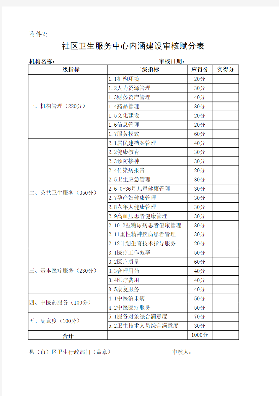 社区卫生服务中心内涵建设审核赋分表