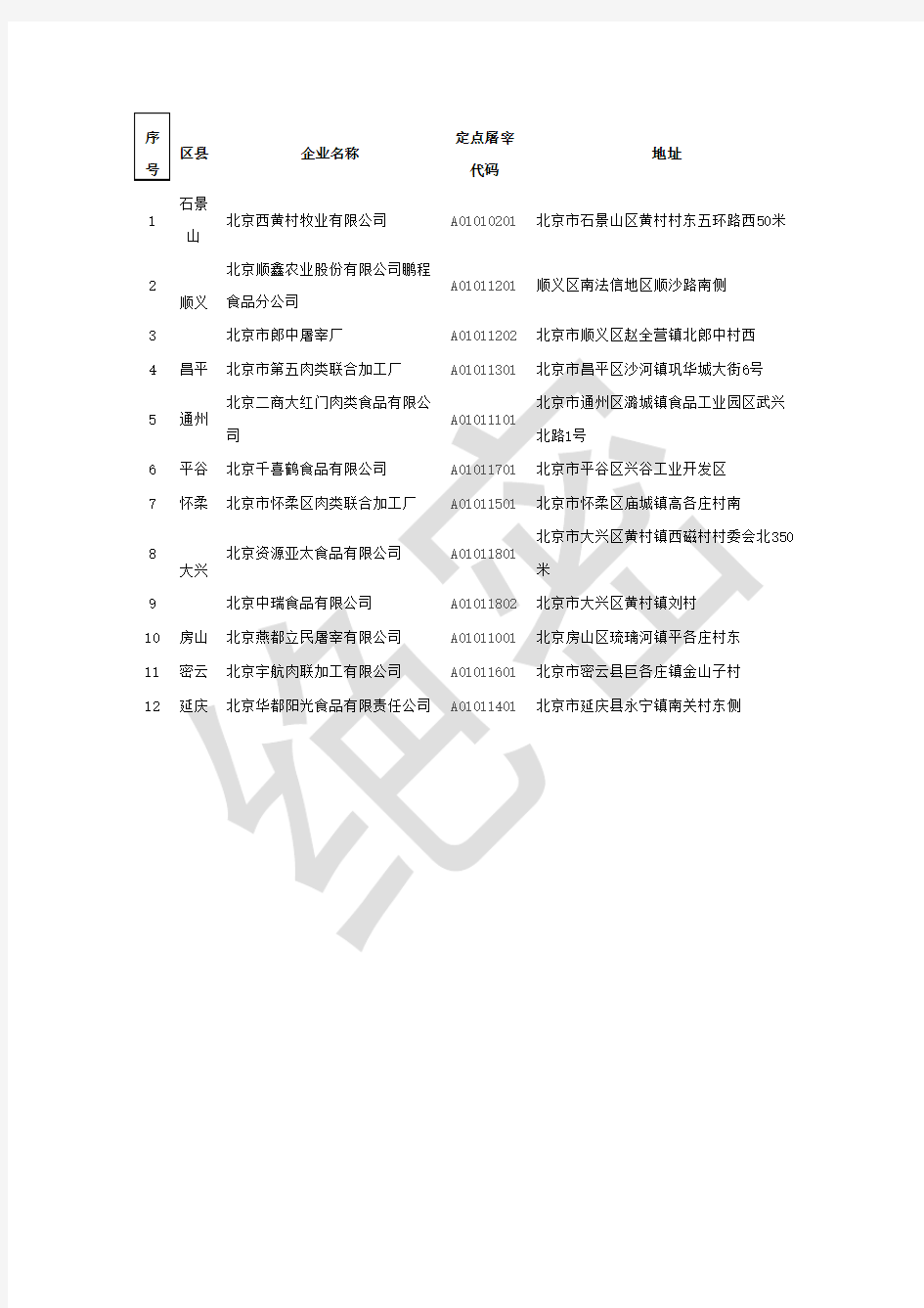 北京市生猪定点屠宰企业名单