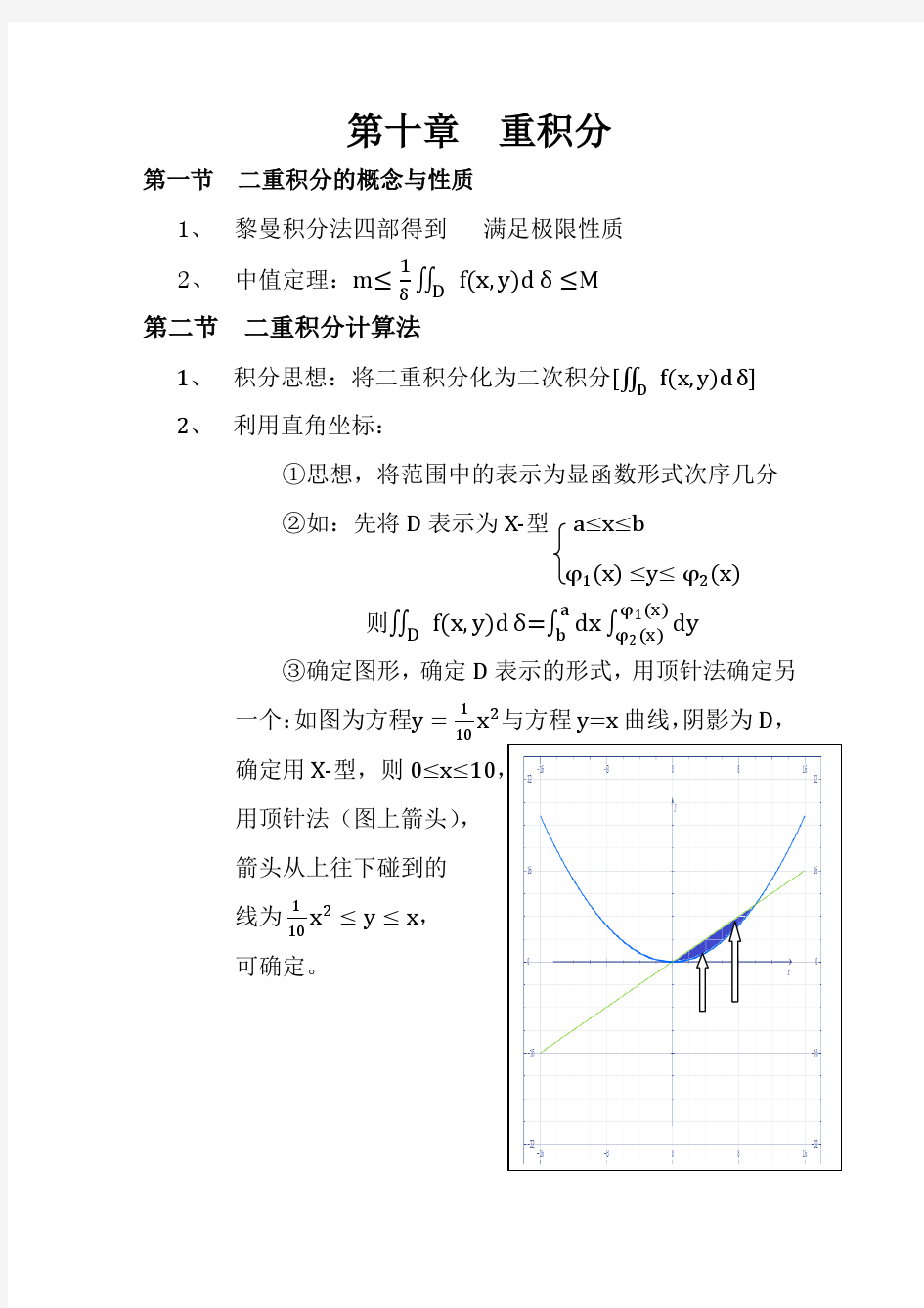 高数(同济第六版)第十章总结