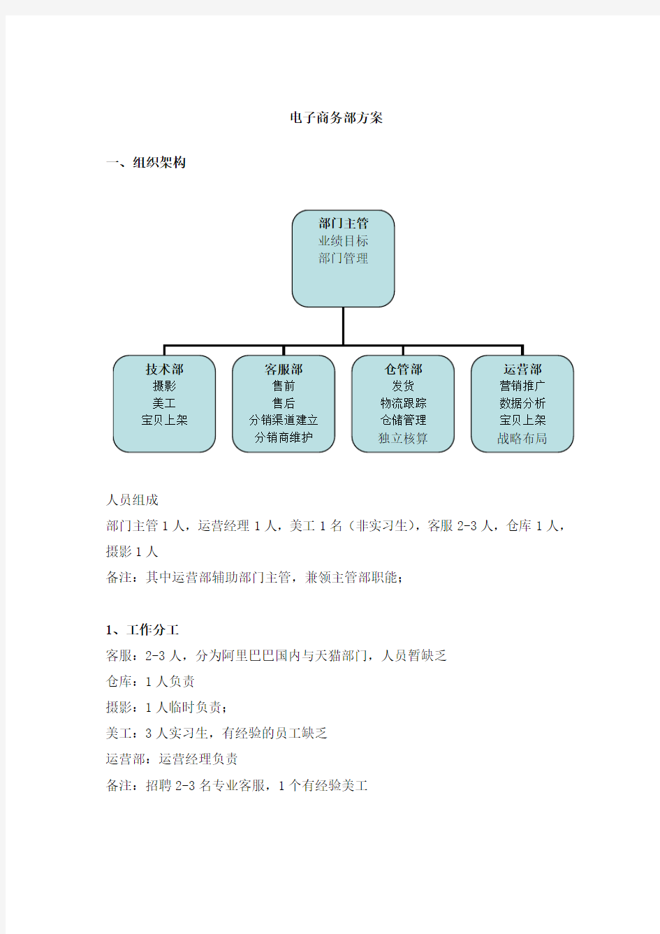 电子商务部门独立方案