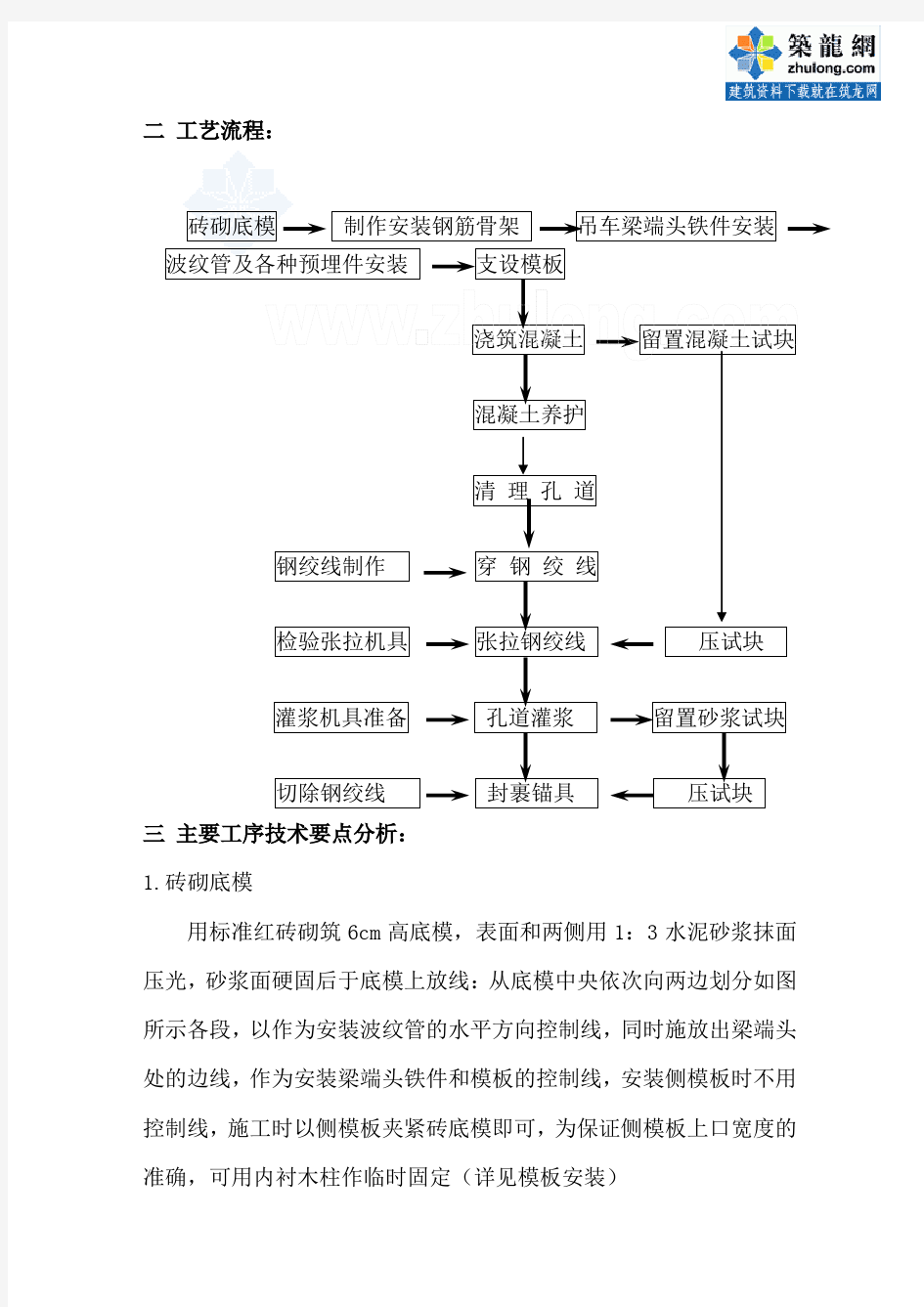 后张法预应力混凝土吊车梁施工(实例)_secret