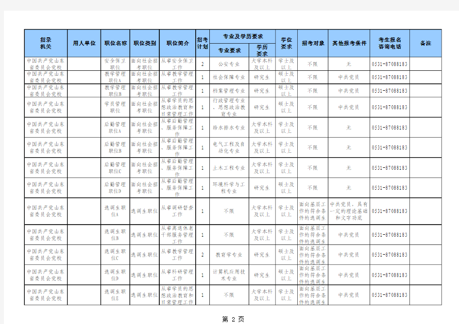 2012年山东省省直参照公务员法管理单位录用计划及招考职位.xls