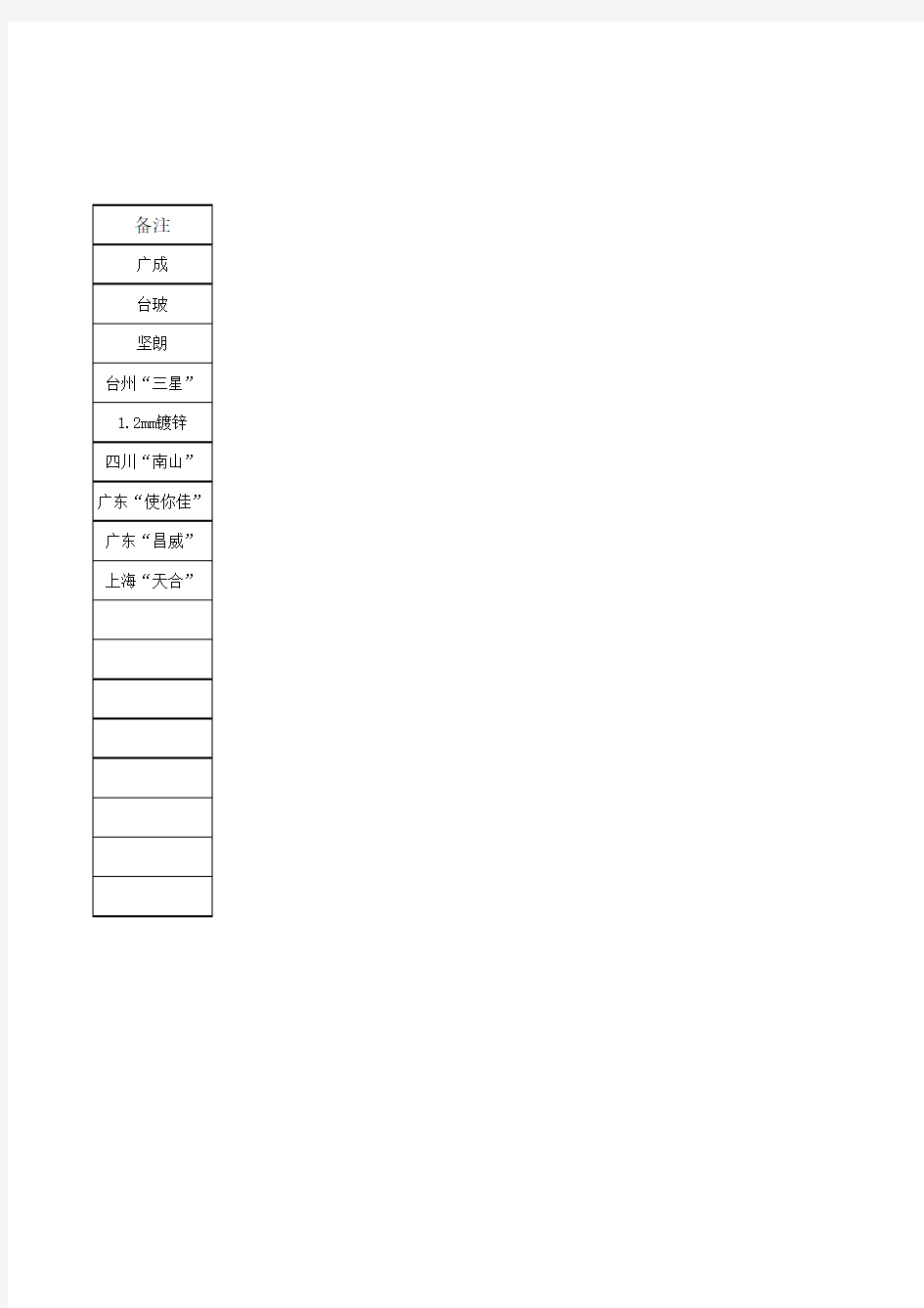 普通铝合金门窗价格表