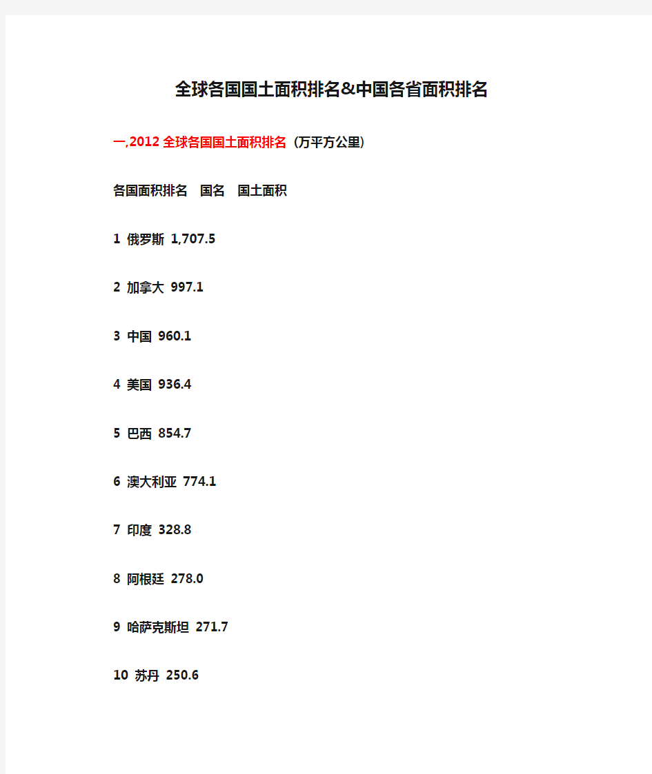 2012全球各国国土面积排名&中国各省面积排名