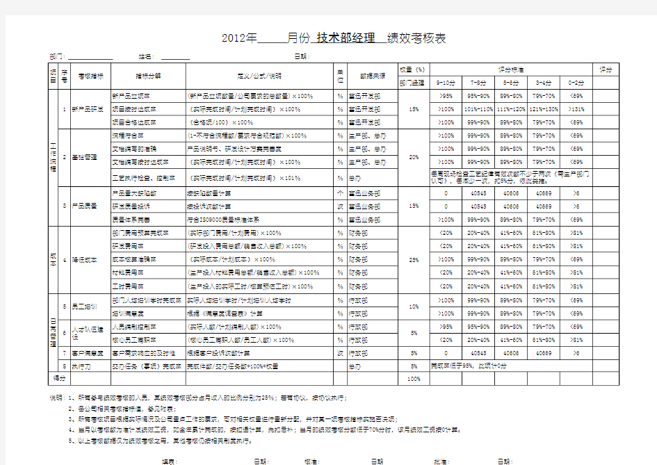 研发部 绩效考核表