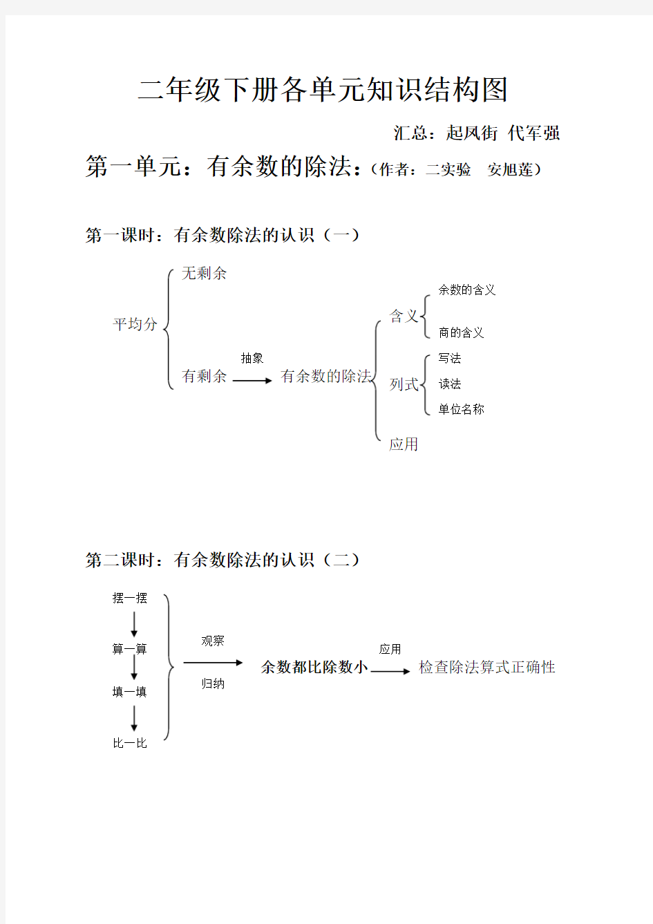 二年级下册各单元知识结构图