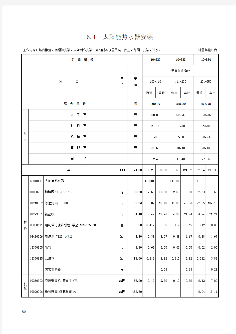 第六章 采暖、给排水设备-定额