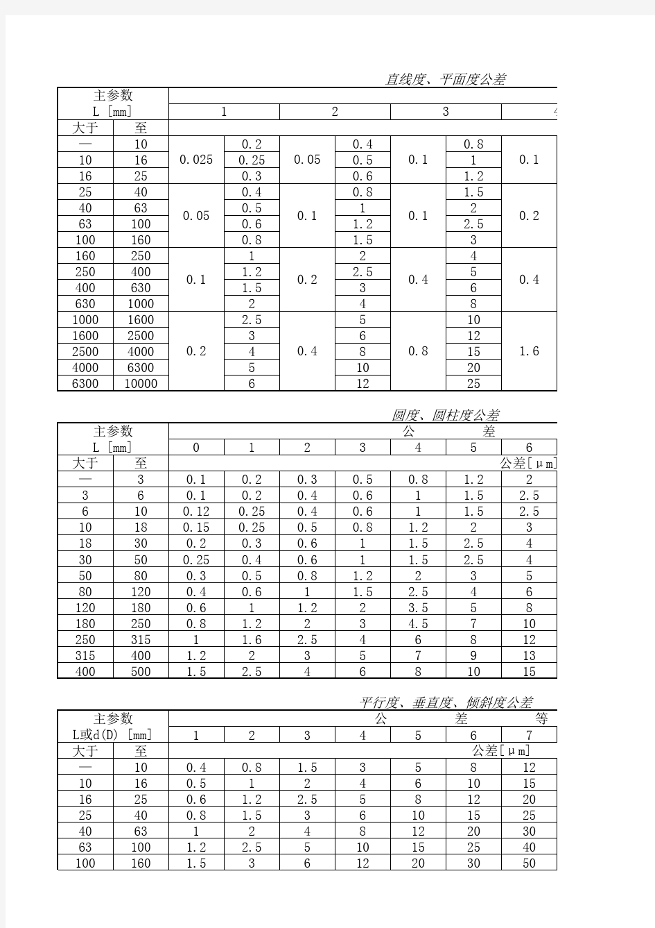 国标形位公差速查表