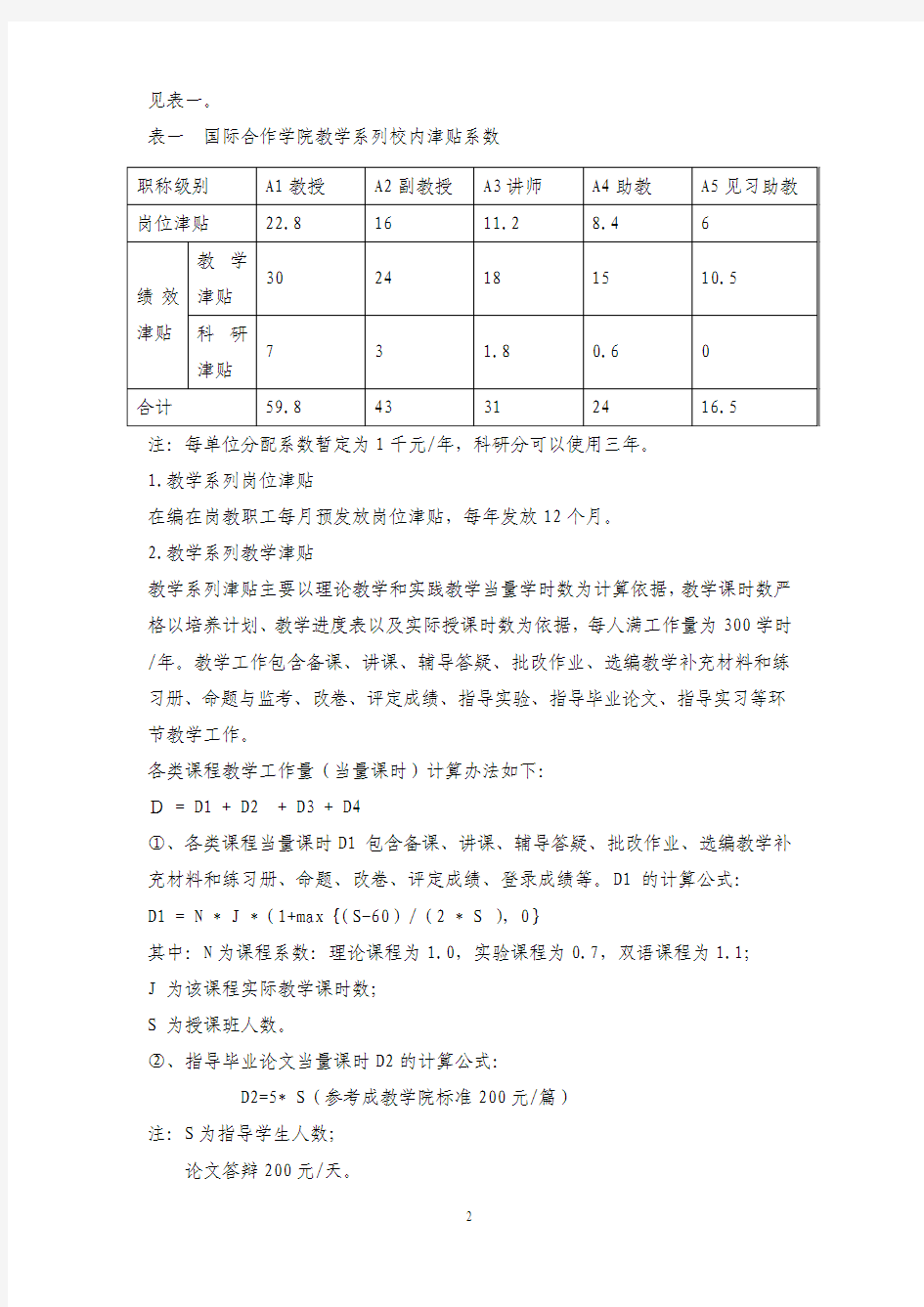 国际合作学院津贴分配暂行办法