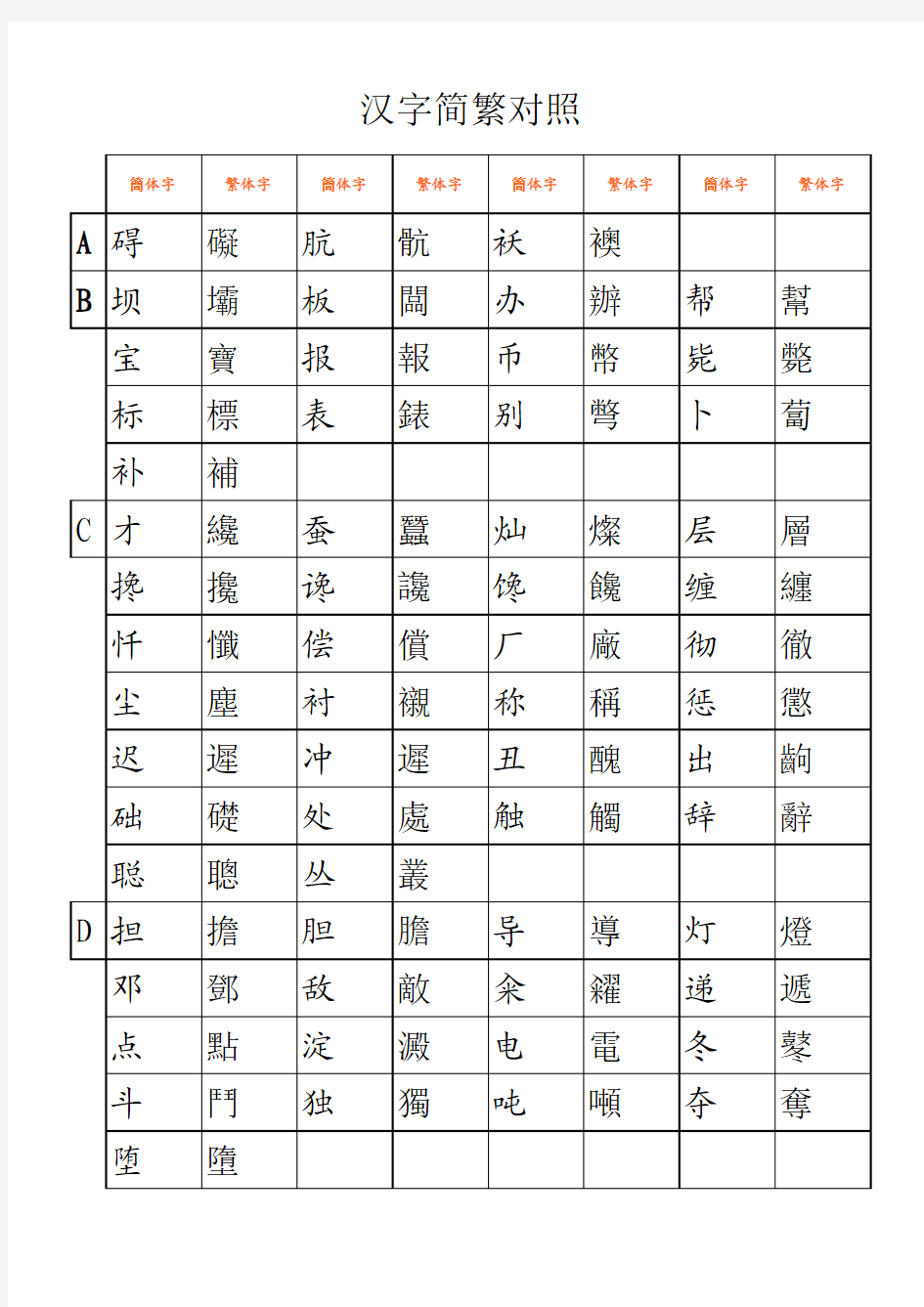 简繁对照表