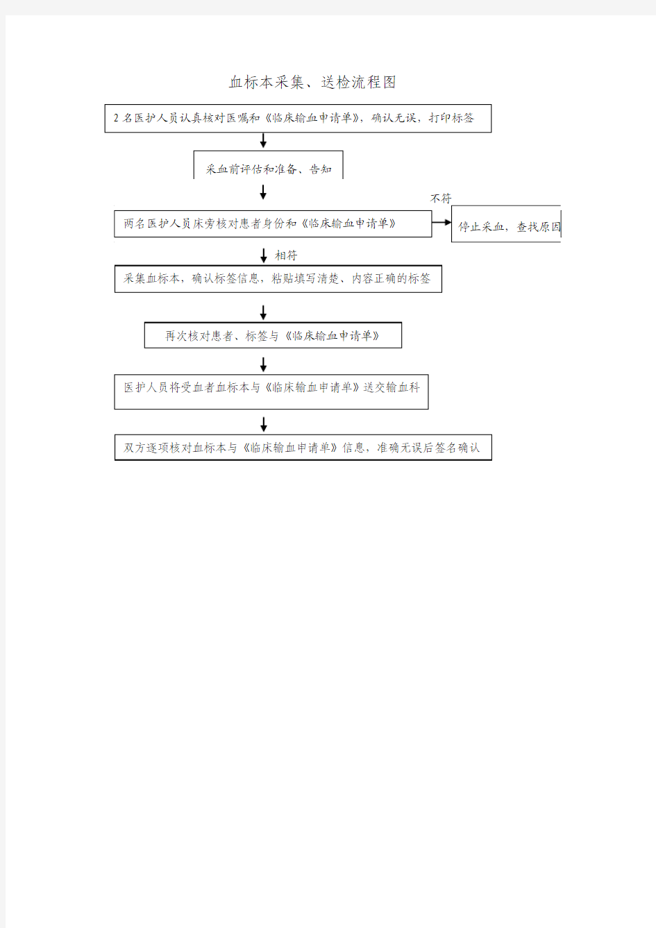 血标本采集、送检流程图Microsoft Word 文档 (2)
