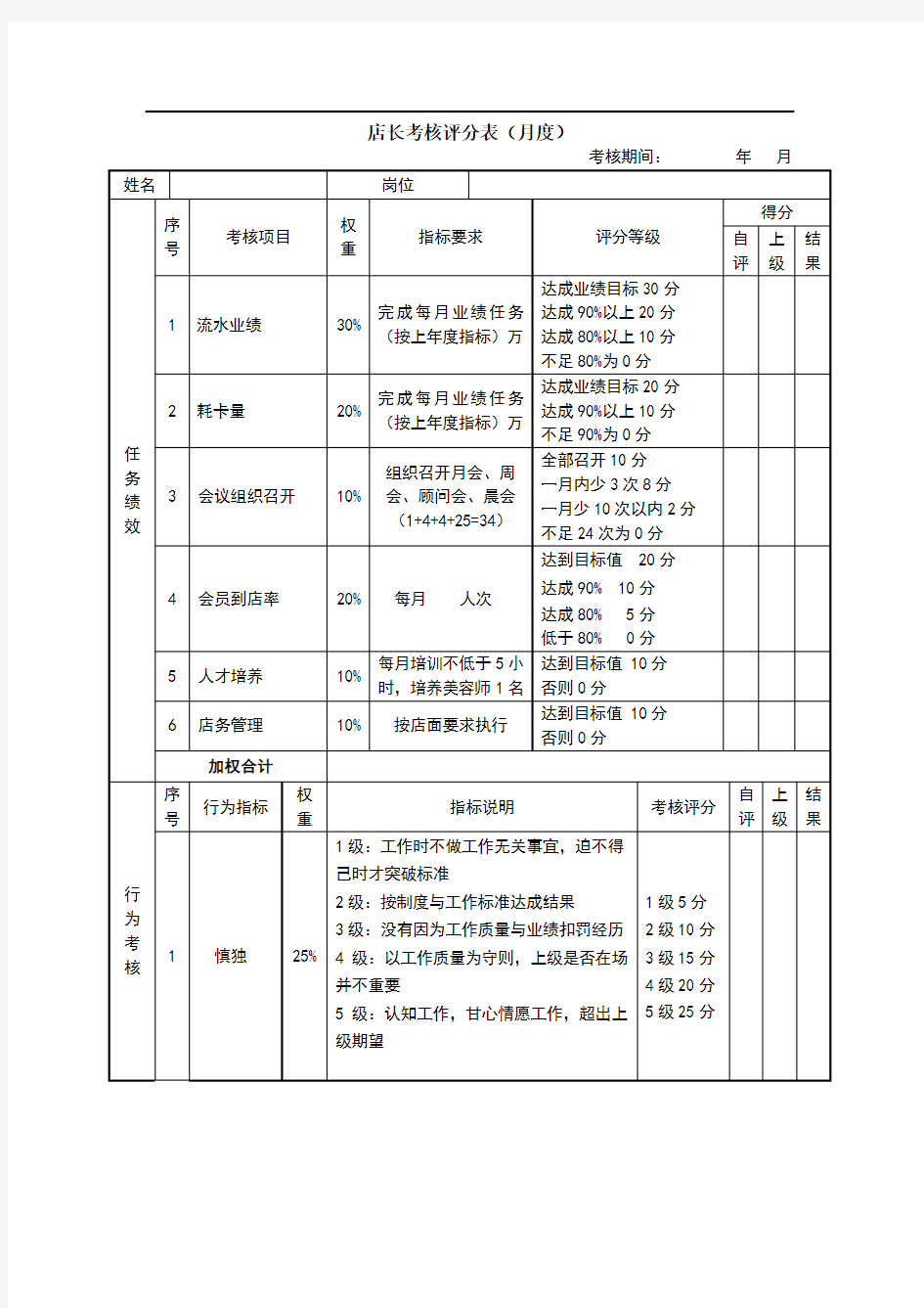 店长(美容)绩效考核表