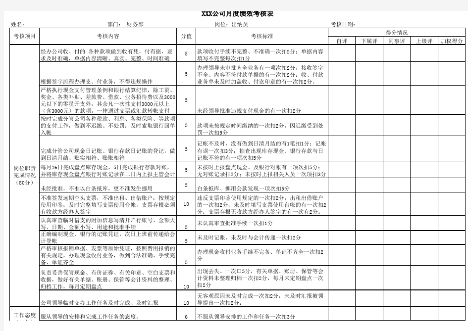 财务部岗位绩效考核表