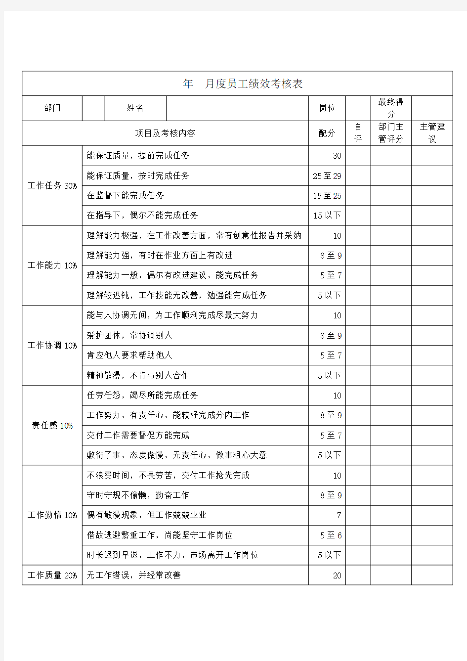 成本部绩效考核方案简介