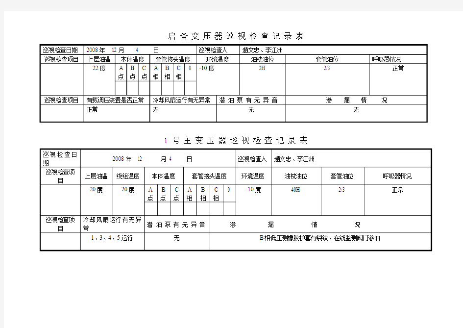 变压器巡视检查记录表