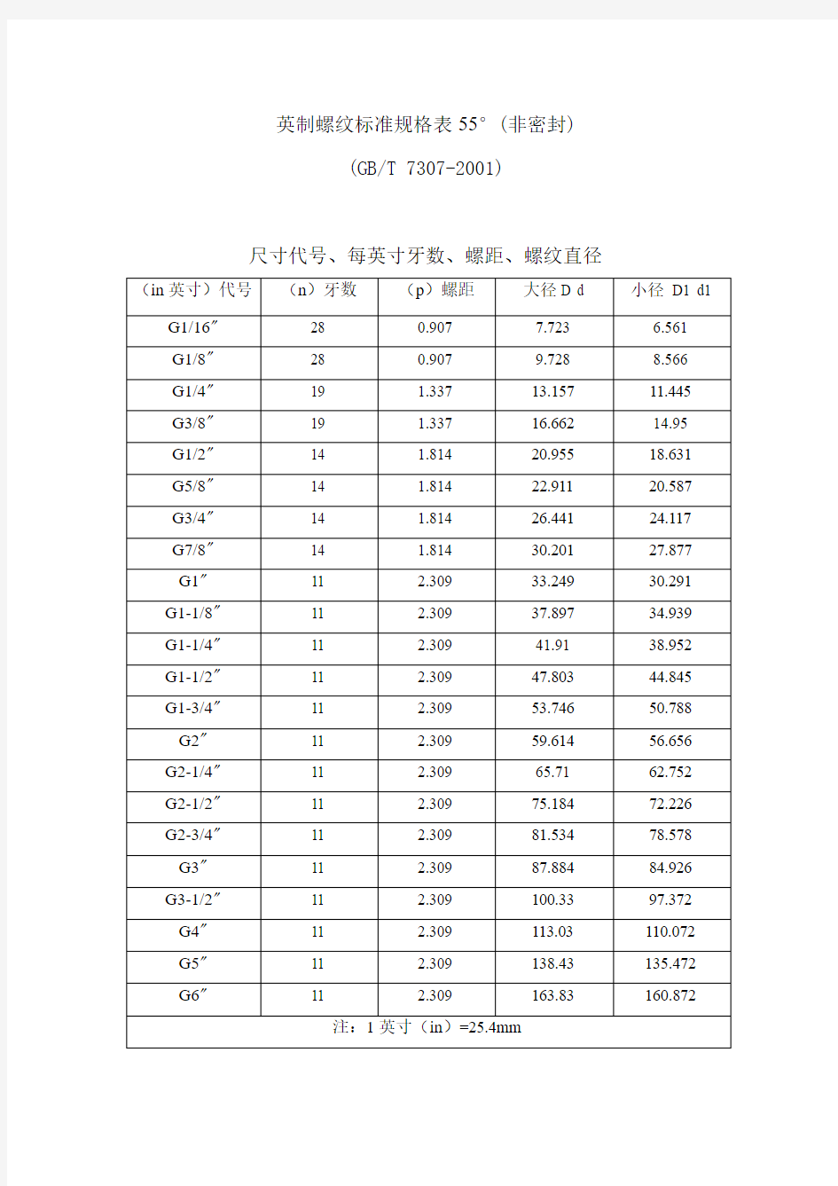 英制螺纹标准[1]