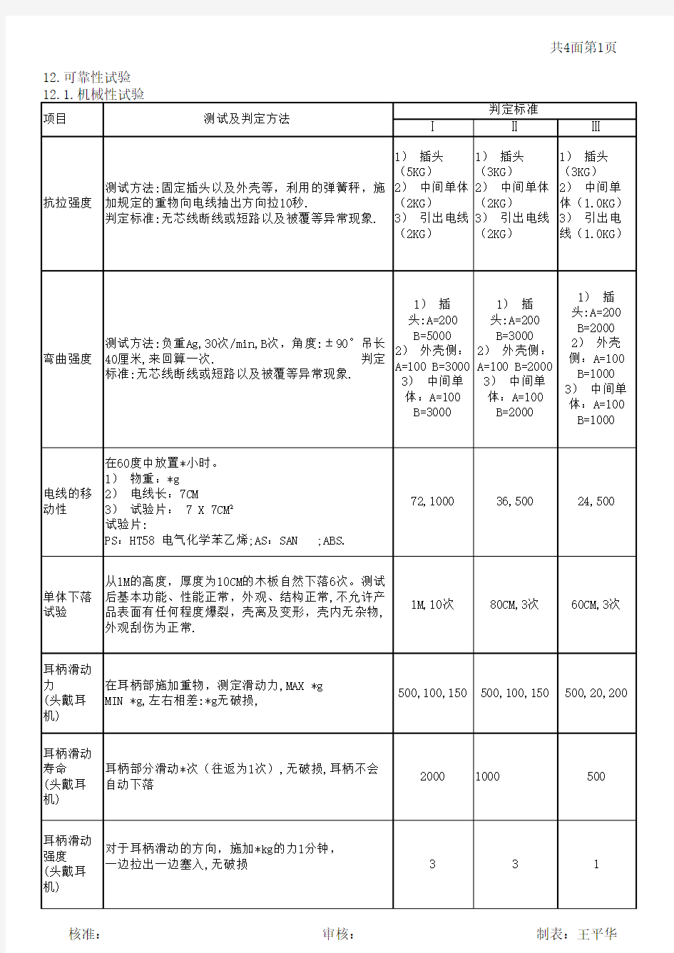 耳机检验标准完整版