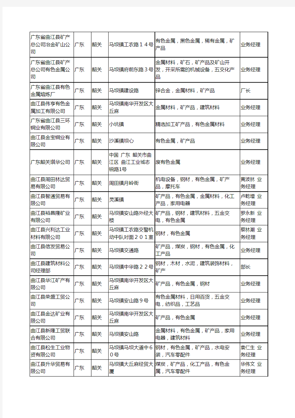 2020新版广东省韶关有色金属工商企业公司名录名单黄页大全177家