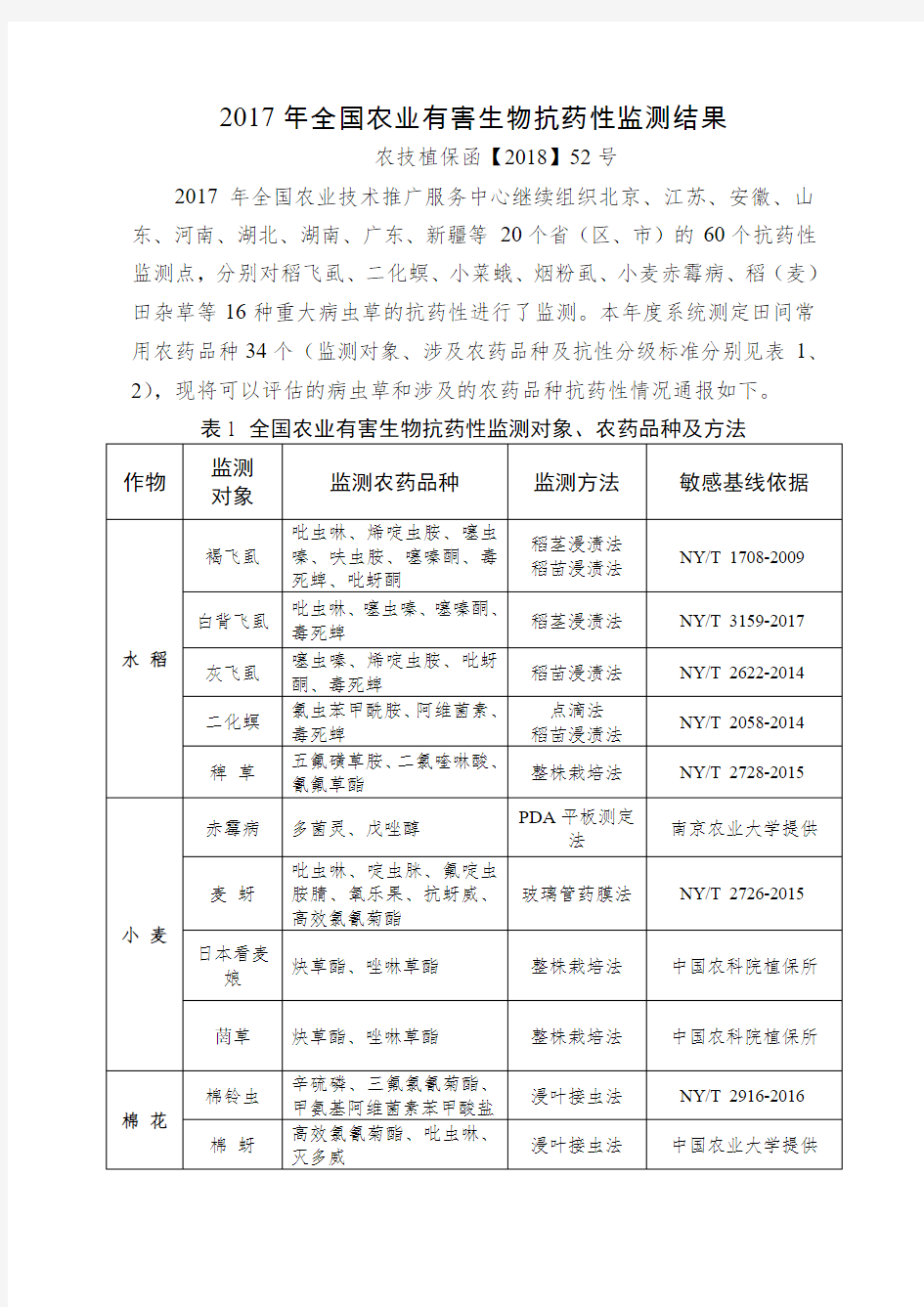 2017年全国农业有害生物抗药性监测结果