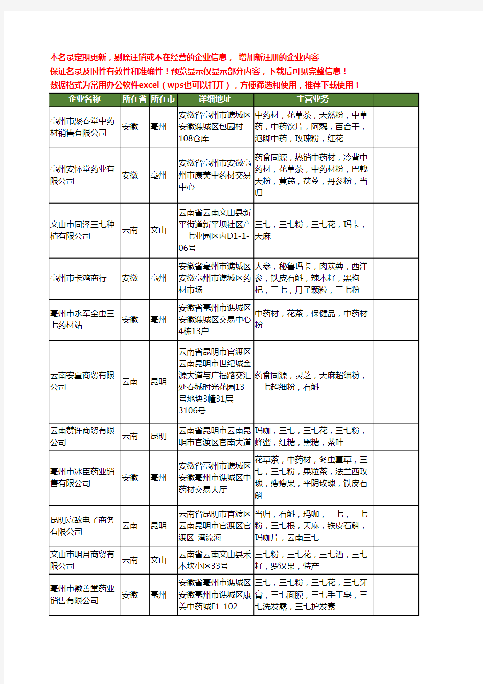 新版全国三七粉工商企业公司商家名录名单联系方式大全35家