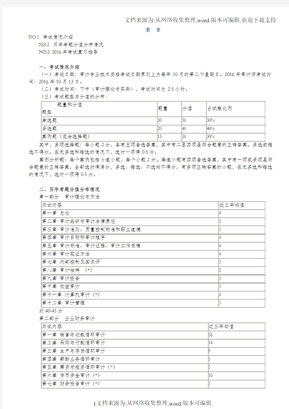 2020年审计理论与实务(重点考点)