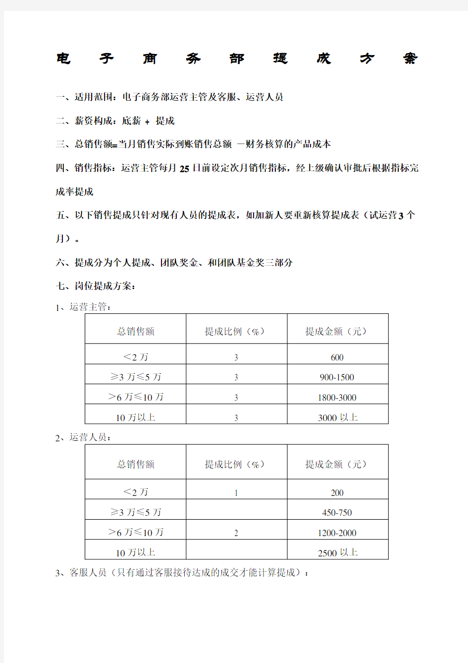 电商部薪酬提成方案