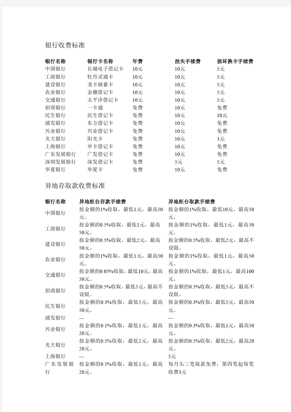 各大银行收费标准别被名目繁多的收费晃花了眼