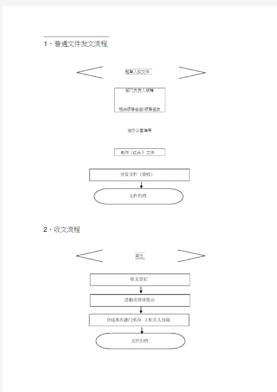 (完整word版)完整的收发文流程图