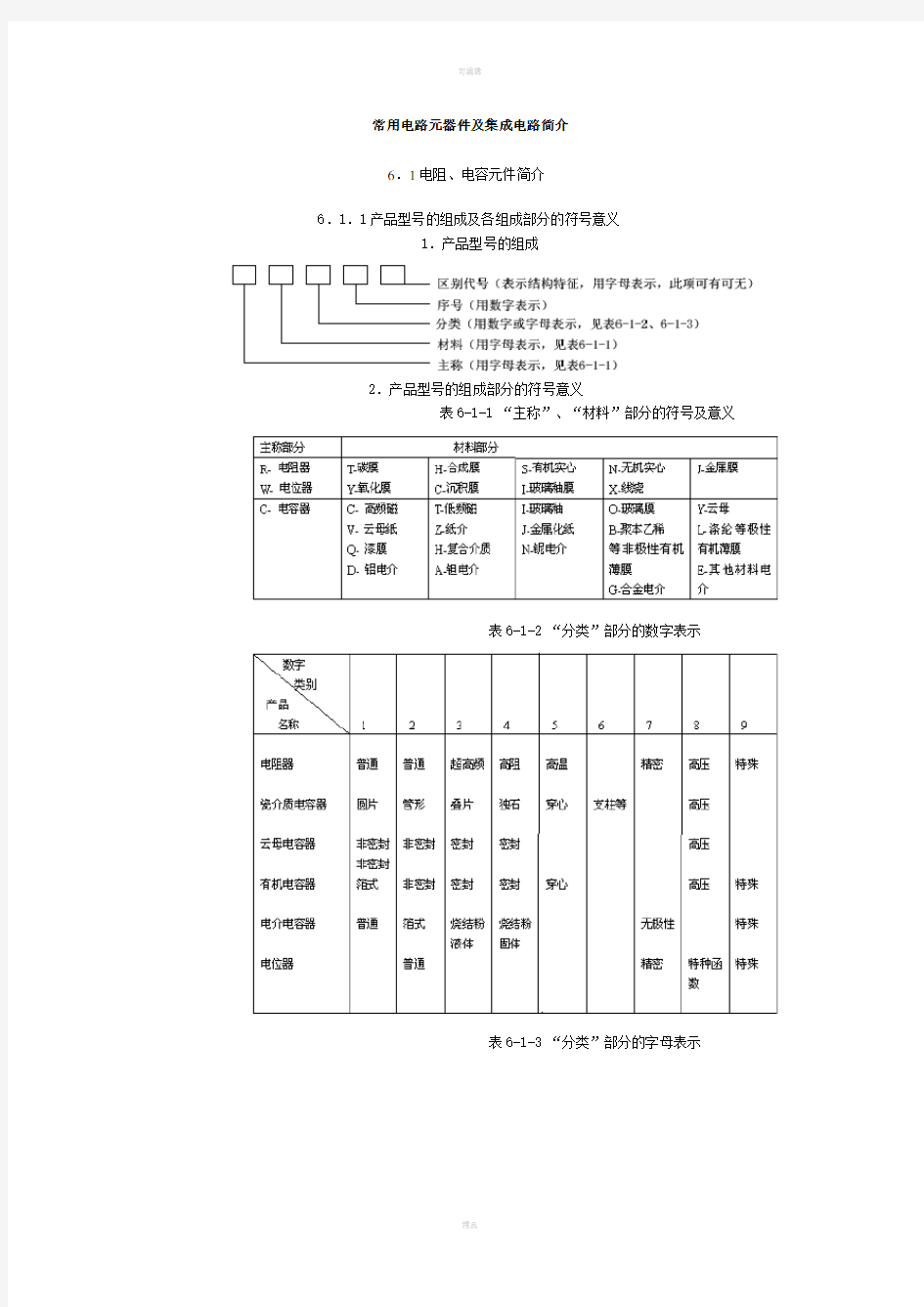 常用电路元器件及集成电路简介