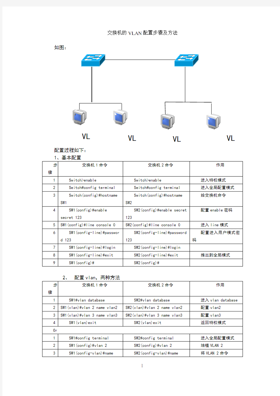 交换机的VLAN配置步骤及方法