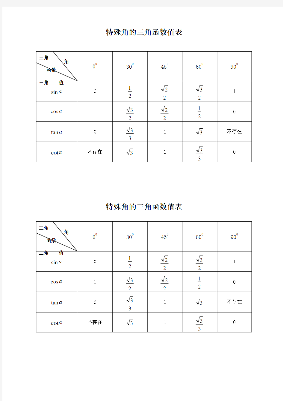 特殊角的三角函数值表