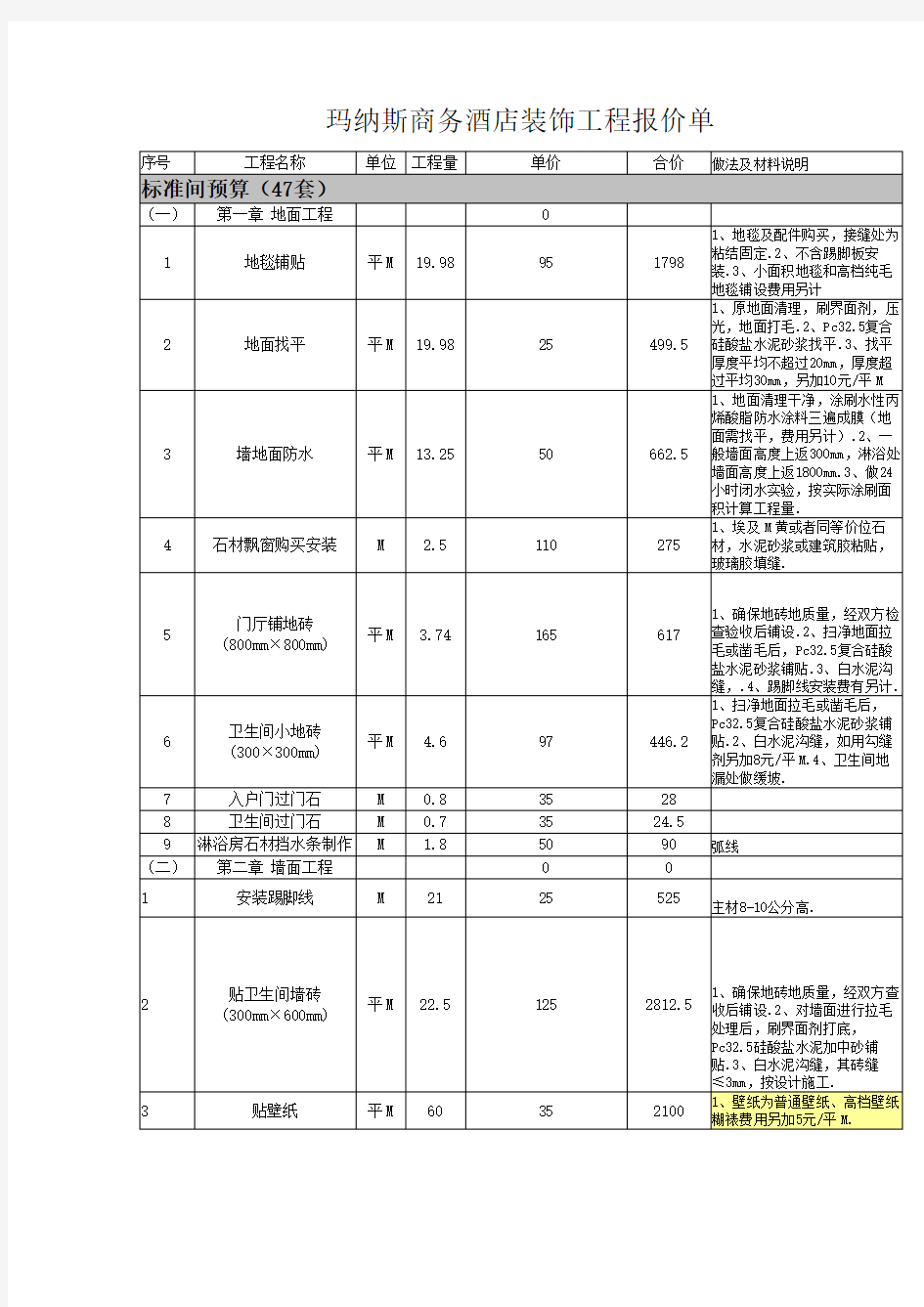 快捷酒店装饰工程报价单(整理)