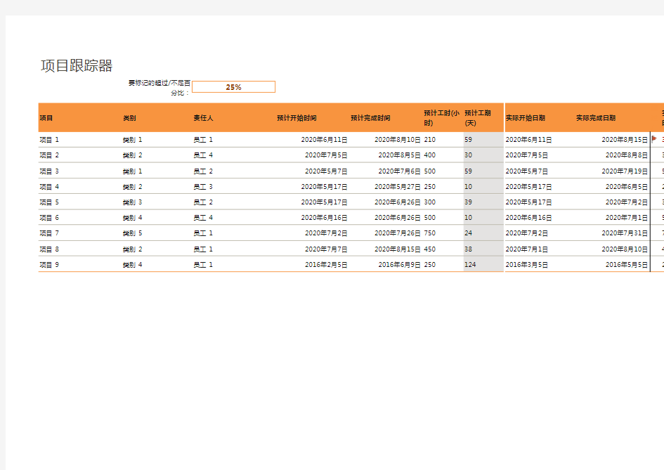 企业项目计划进度跟踪器表格Excel模板