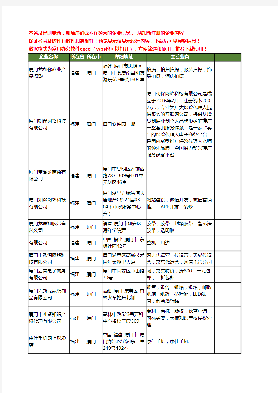 新版福建省厦门淘宝工商企业公司商家名录名单联系方式大全58家