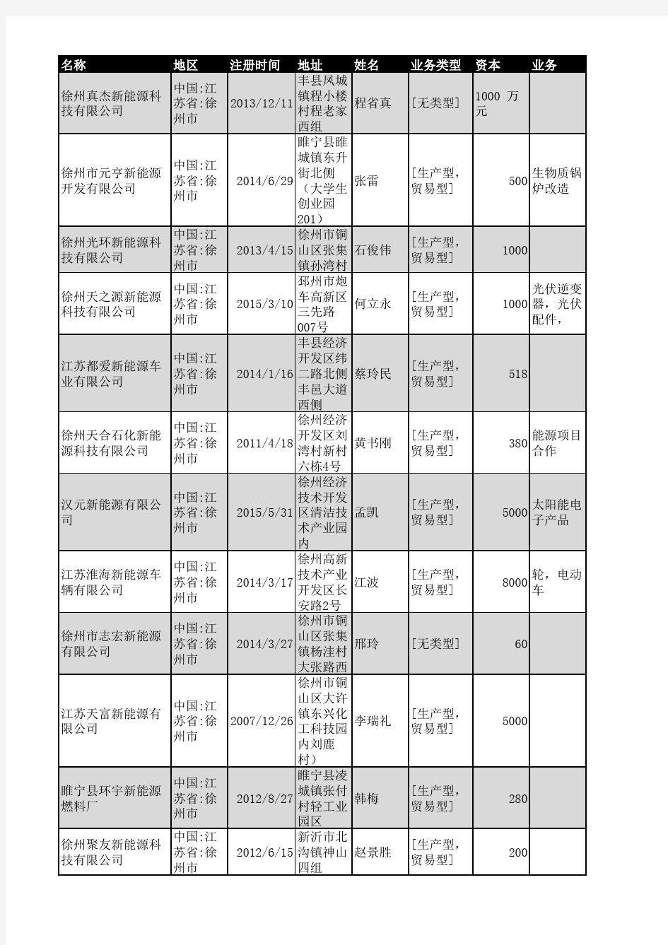 2018年徐州市新能源企业名录77家