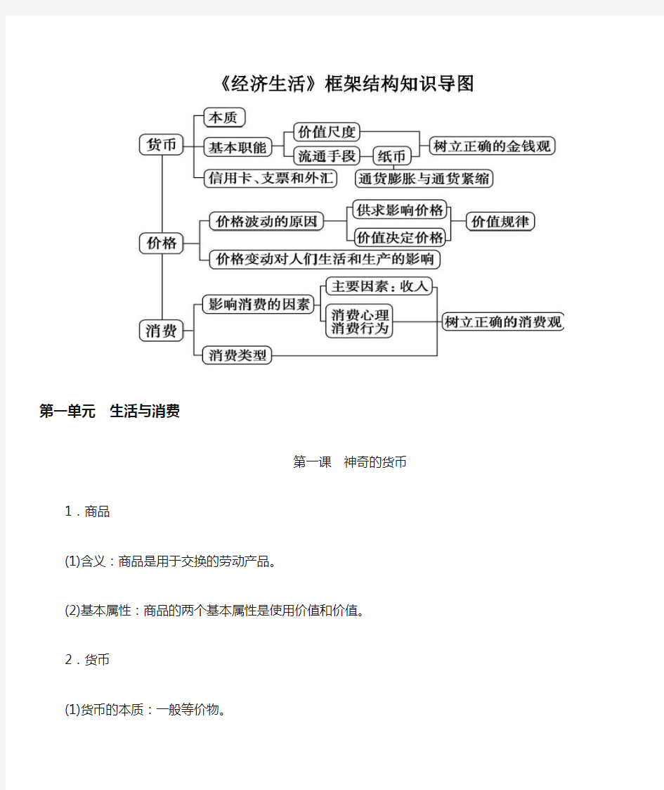 《经济生活》框架图