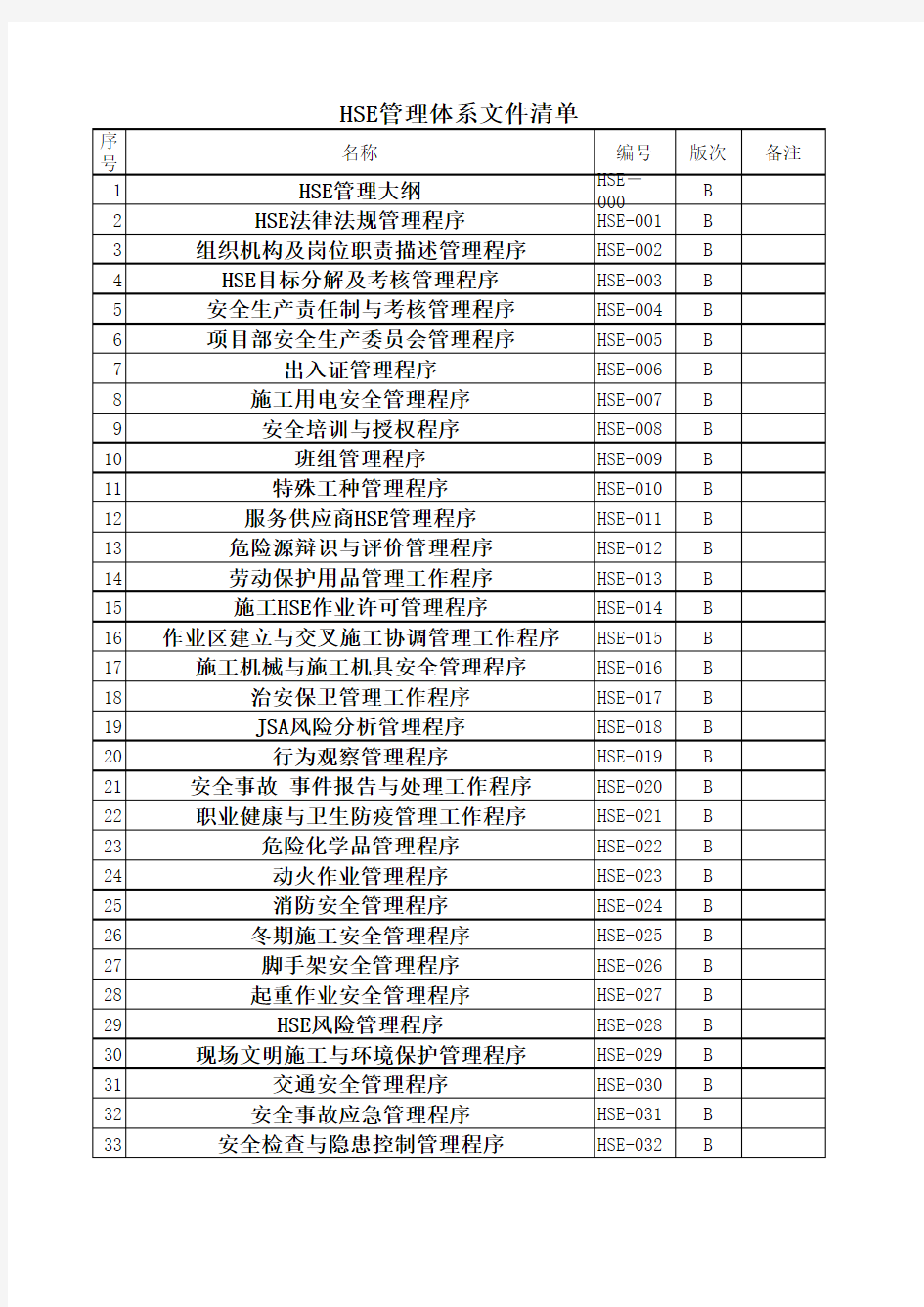 HSE管理体系文件清单