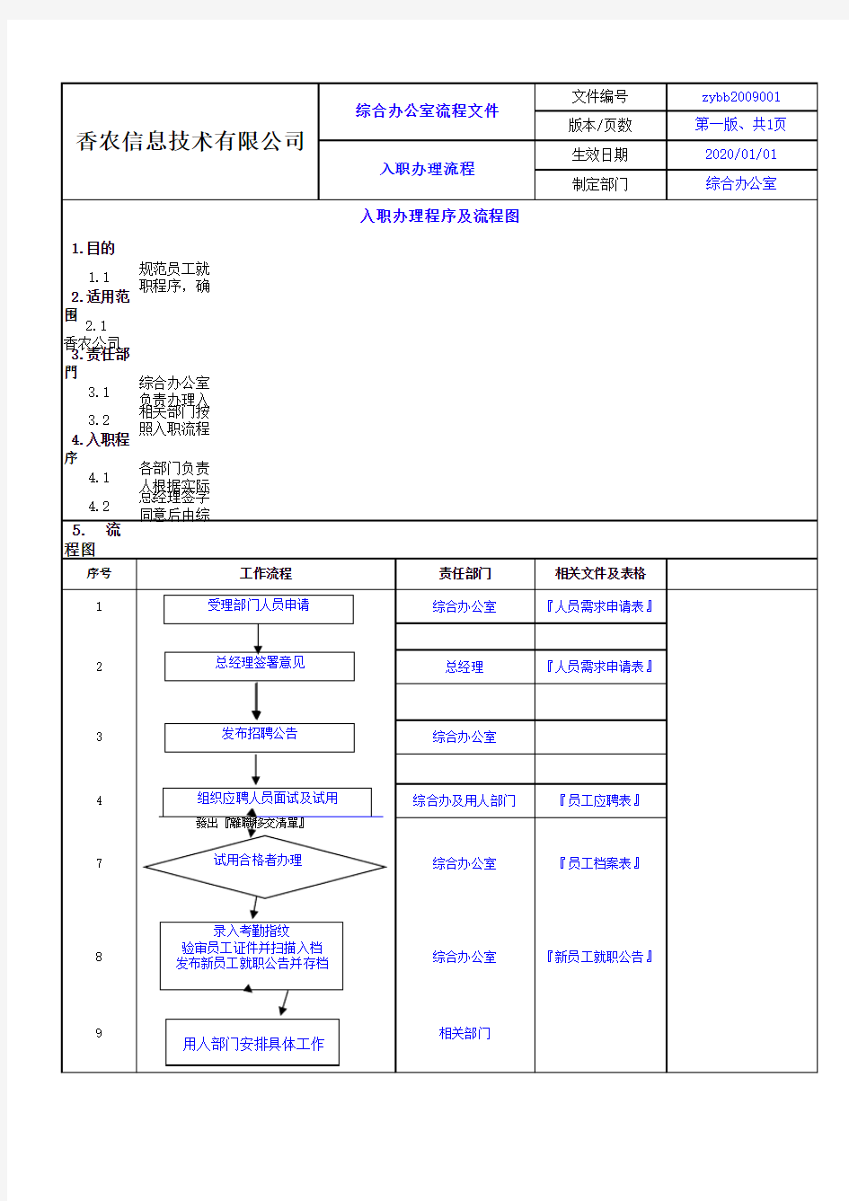 1员工入职办理流程