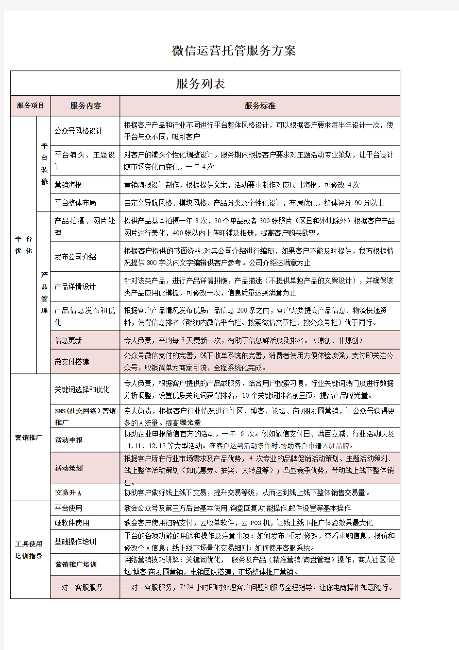 微信运营托管服务方案