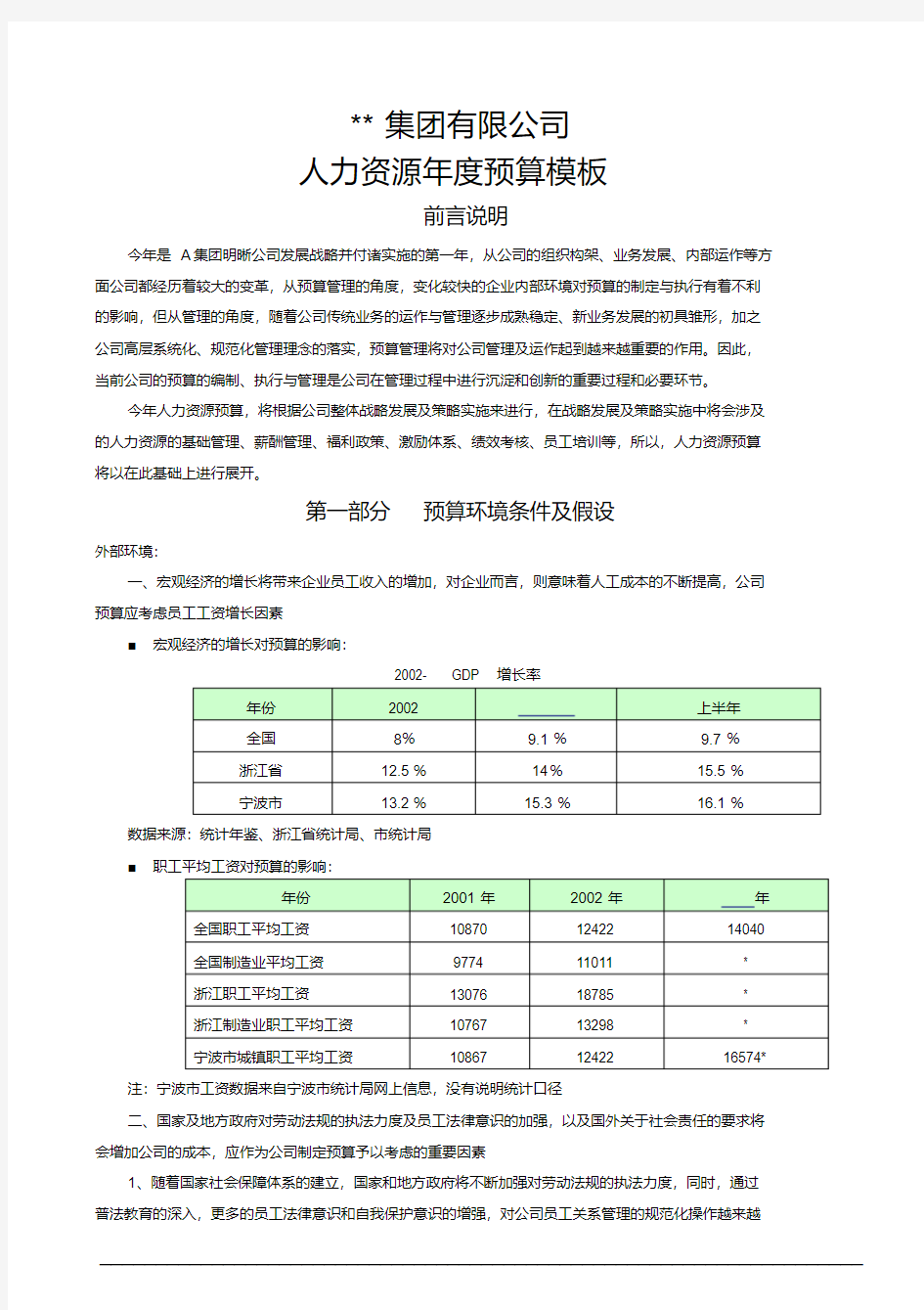 人力资源年度预算模板