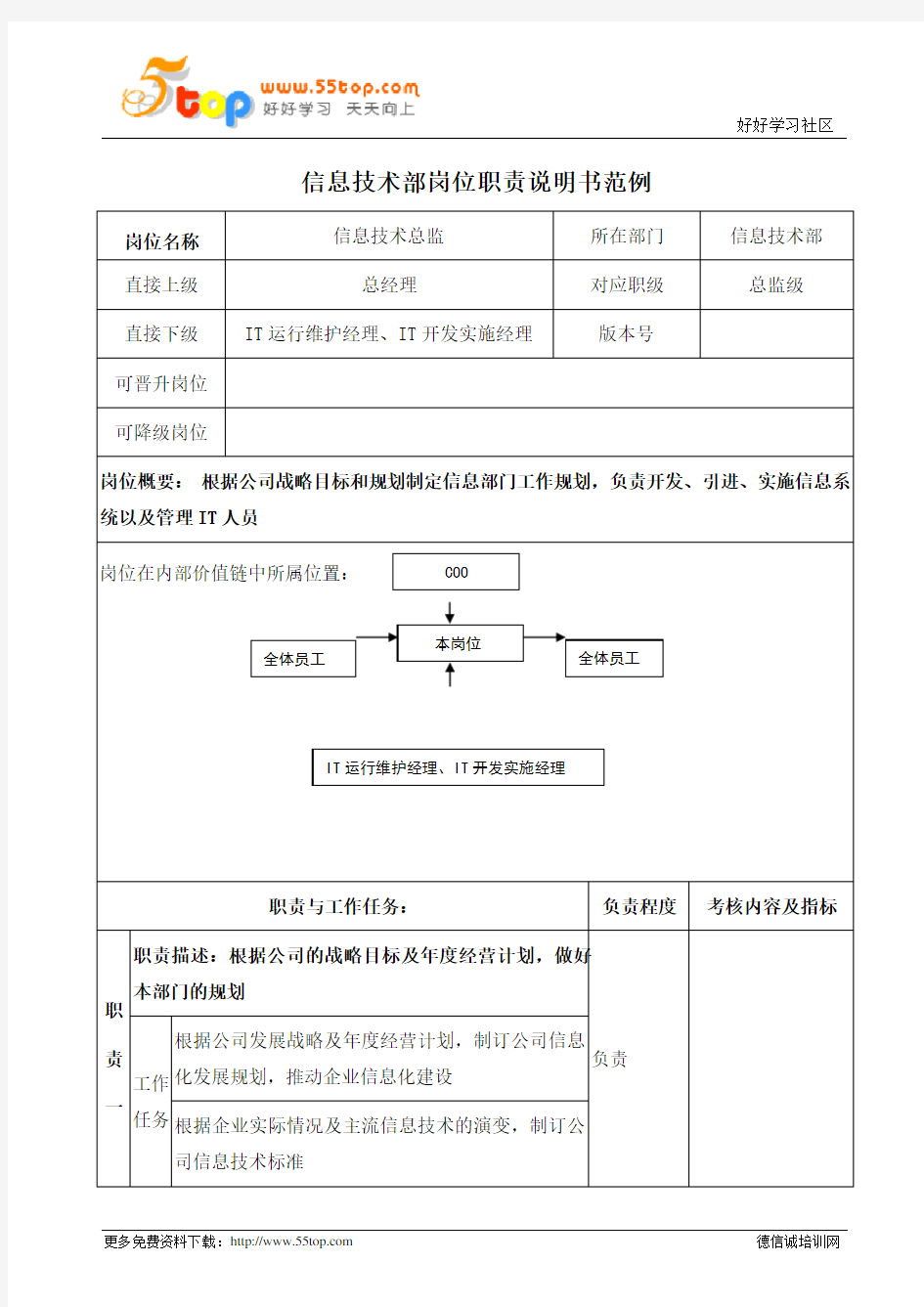 信息技术总监岗位职责说明书