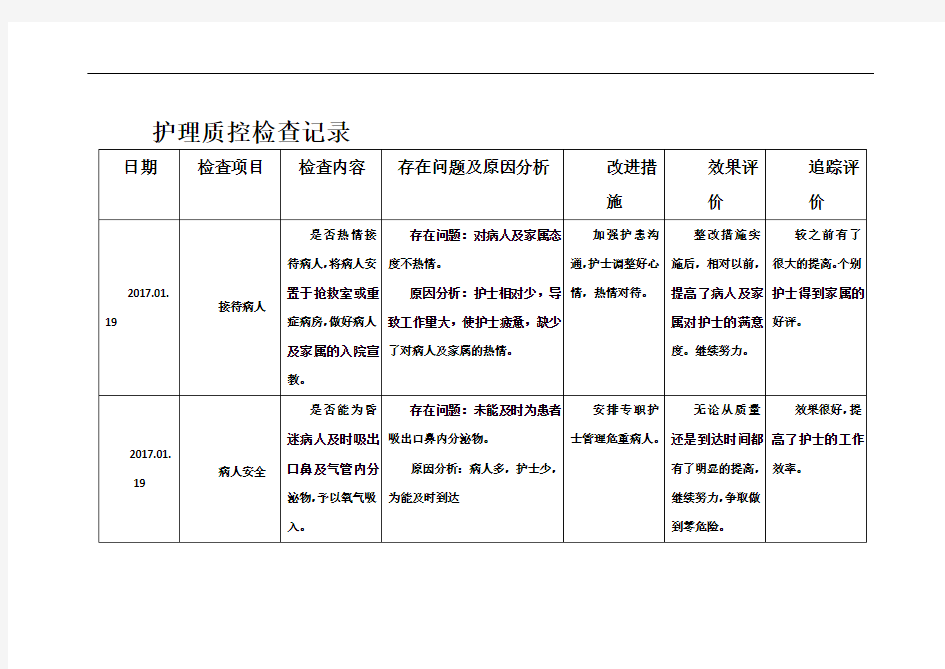 护理质部日常护理质量检查记录