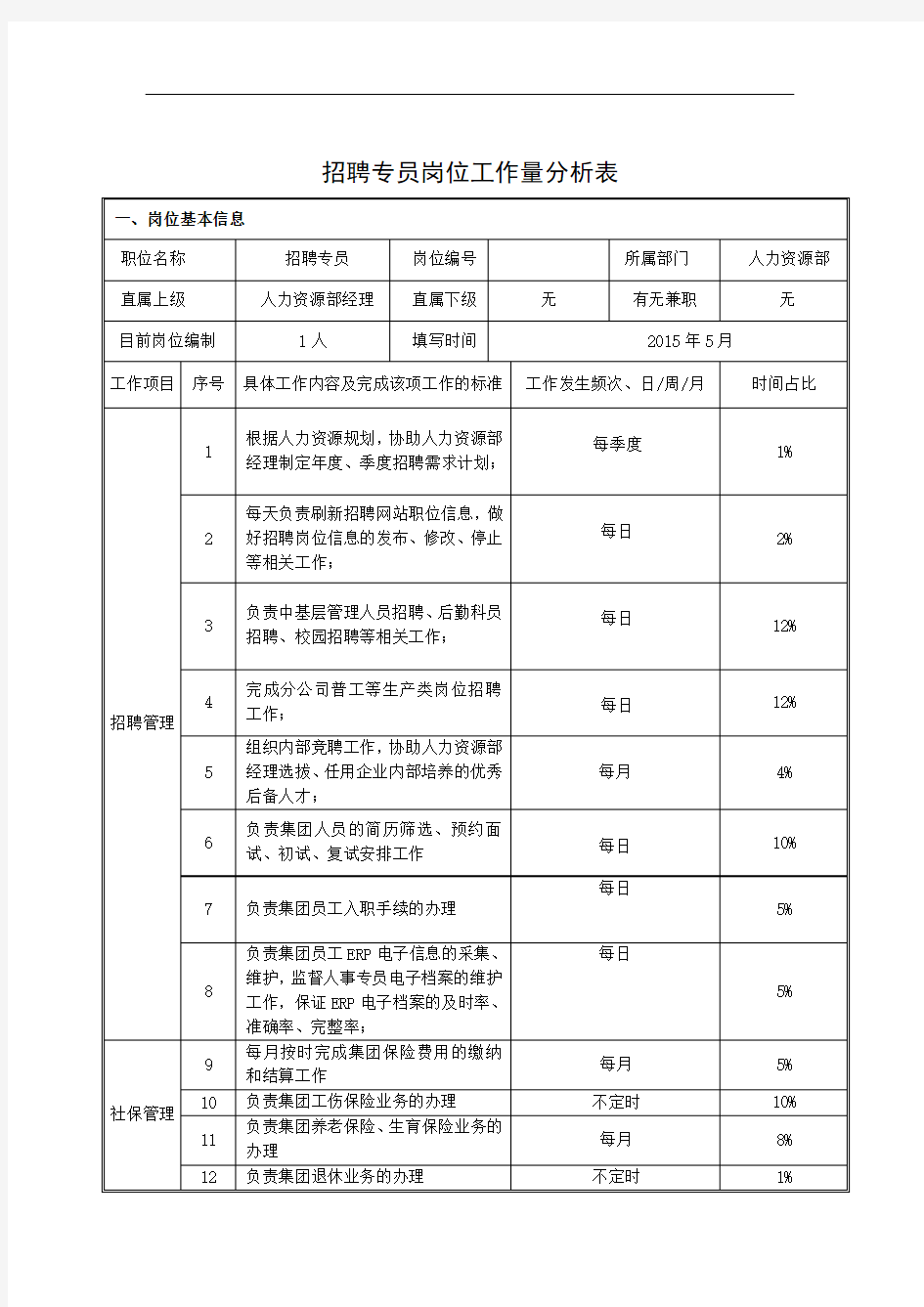 招聘专员岗位工作量分析表