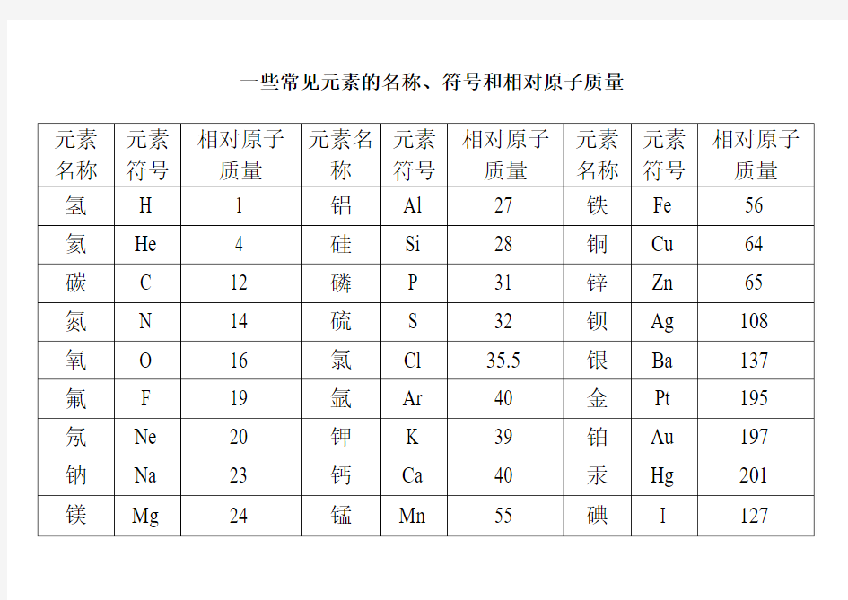 一些常见元素名称符号和相对原子质量一览表