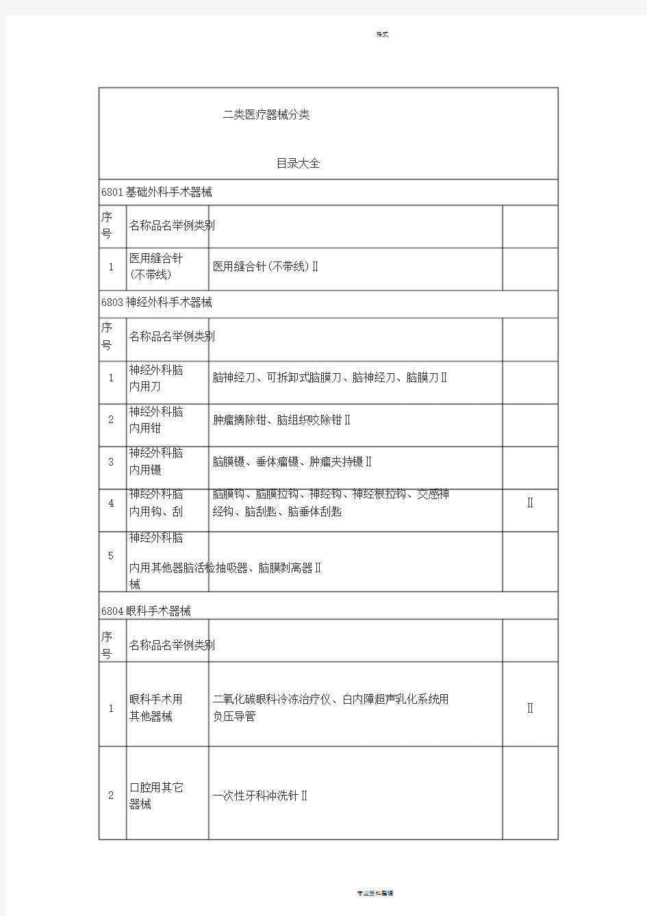 二类医疗器械分类目录大全