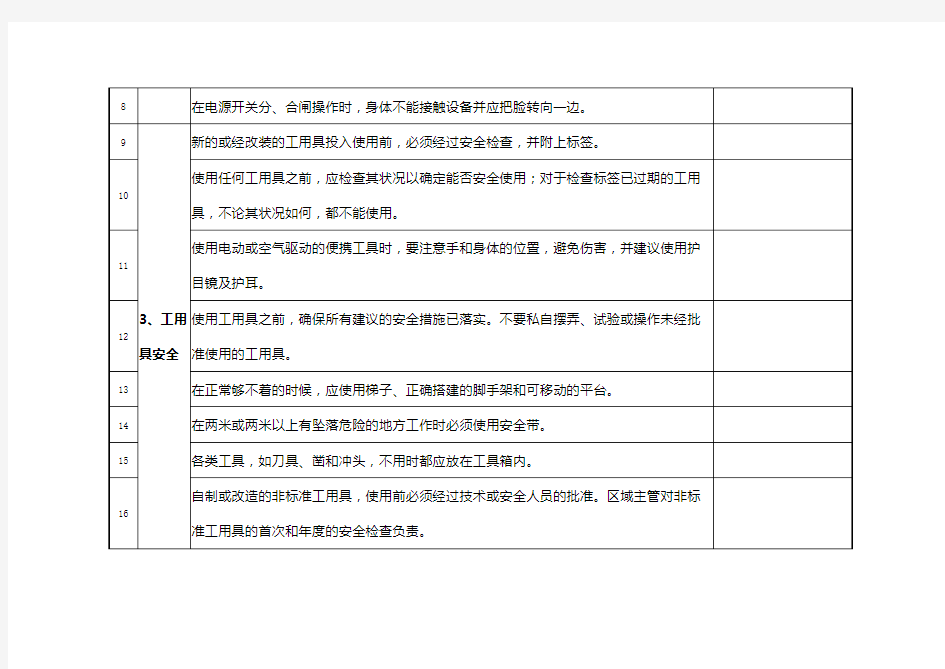 办公区域安全检查表 (1)